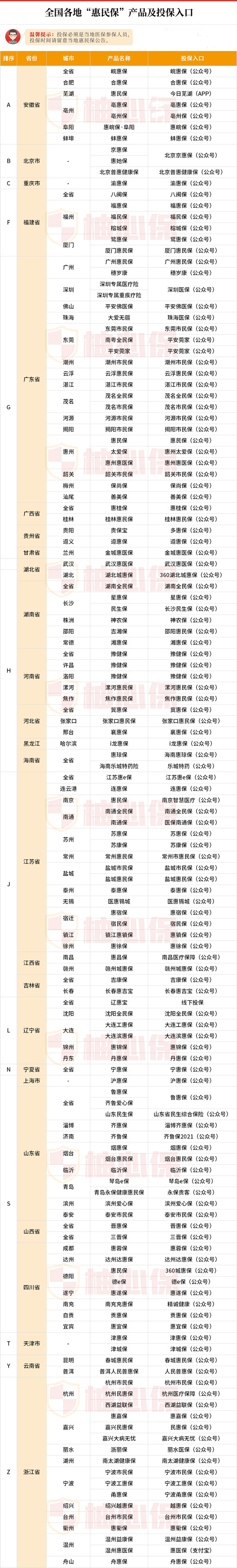 分享我的国内保险组合-我能做两个小时-谷姐靓号网