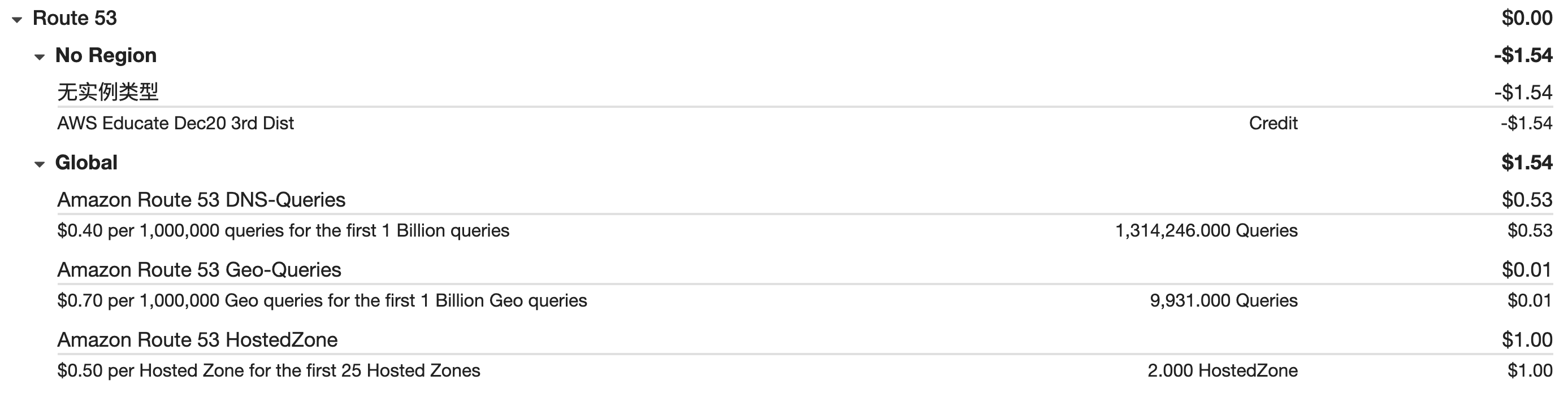 aws码子可以抵扣Route 53吗?-lonefly-谷姐靓号网